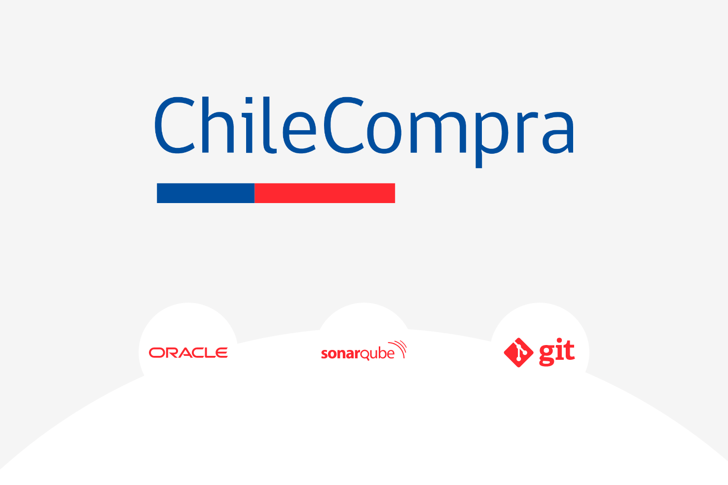 OpenShift, Nexus, SonarQube, AzRepos, AzBoards, AzPipeline, AzTestPlan, CI, CD, AT, Chilecompra_Implementación_Azure_DevOps